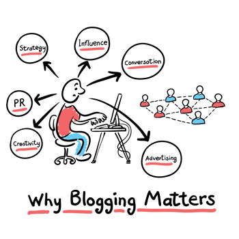 Why legal blogging matters